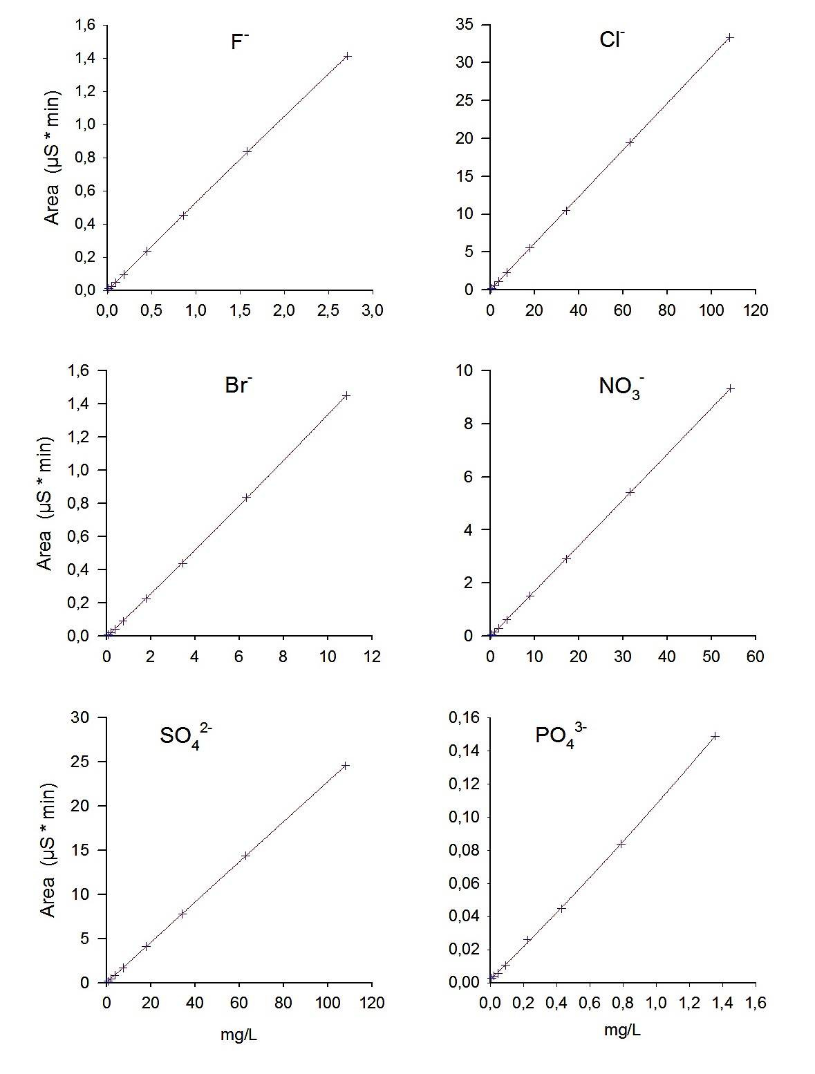 Figura 4