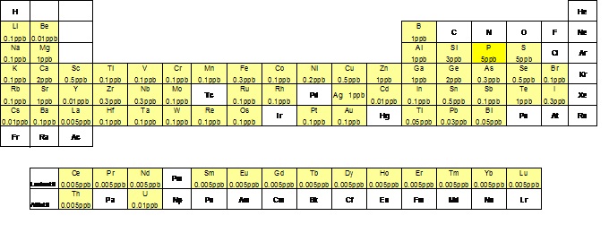 Figura-2