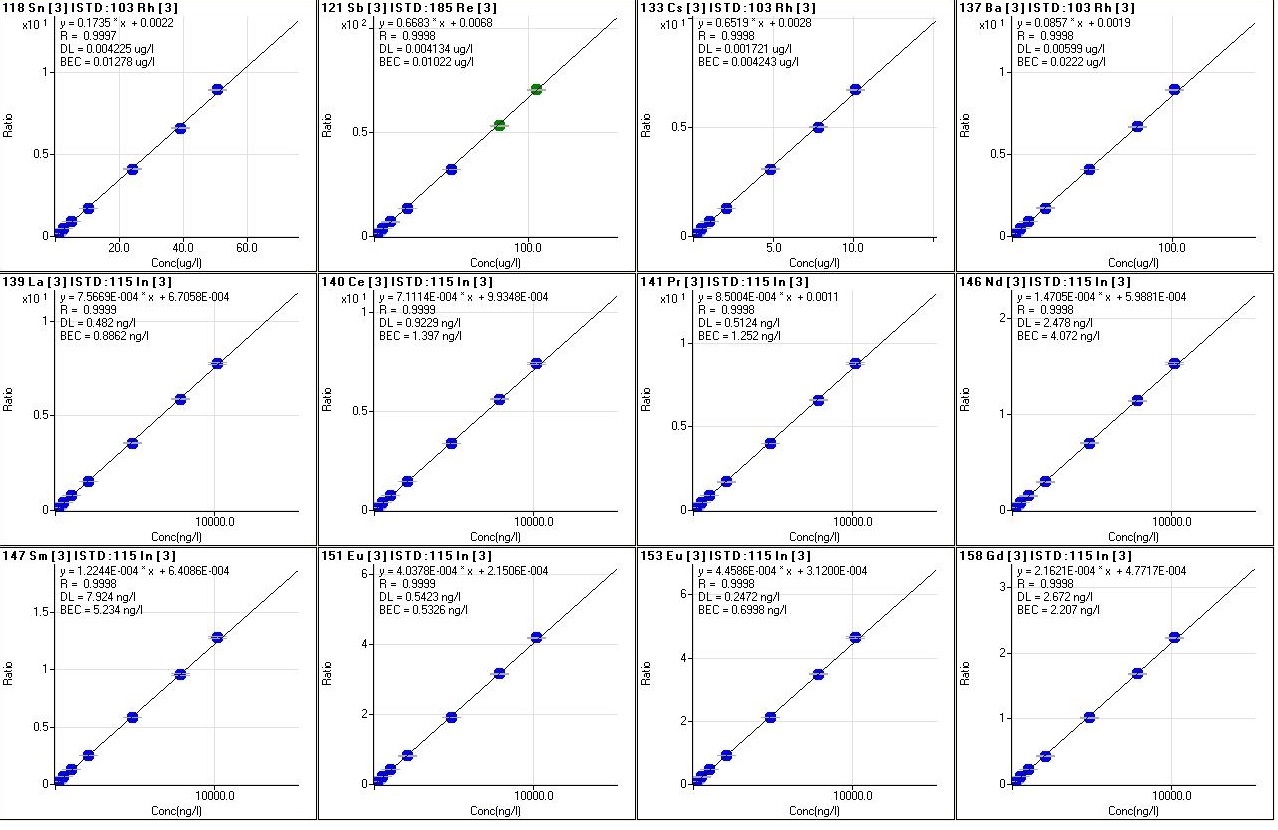 Figura-8