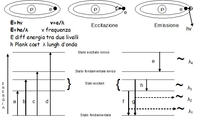 Figura-5